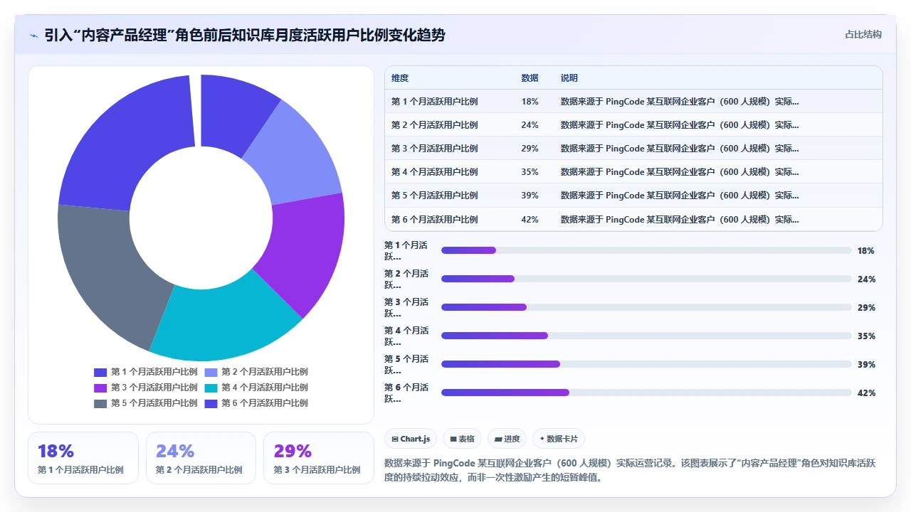 知识管理要成功，先解决谁写谁用的问题