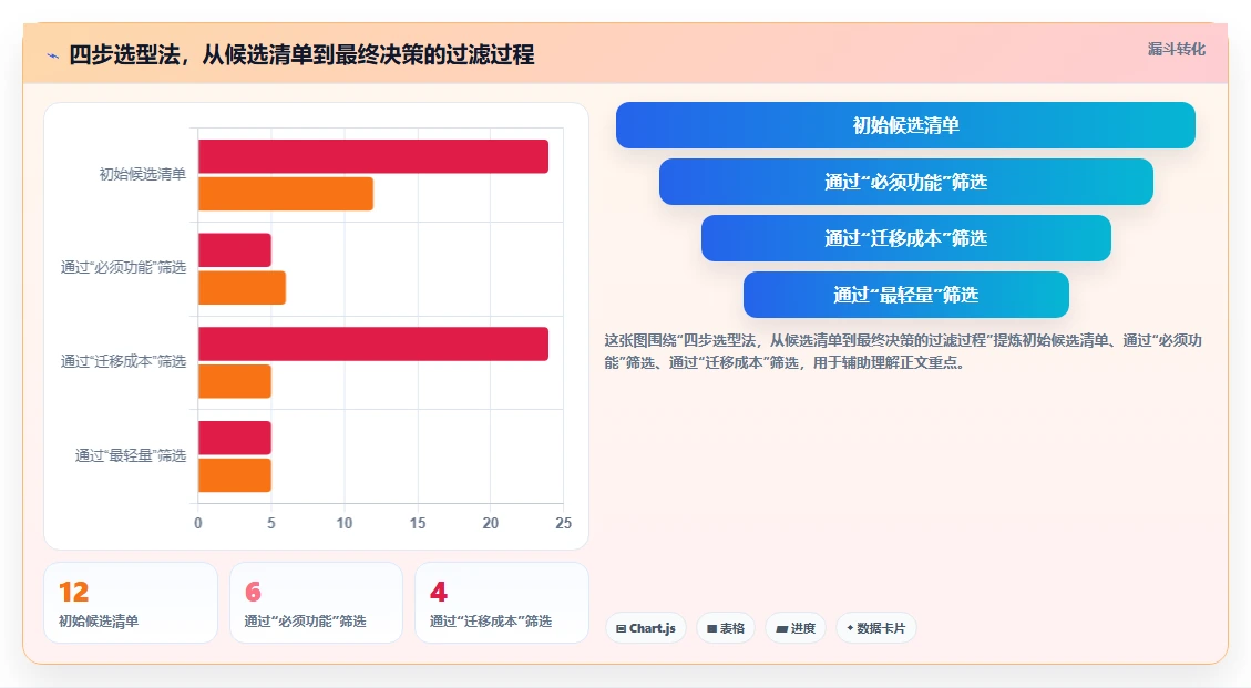 预算有限如何选型?低成本的 Confluence 替代软件哪些值得尝试