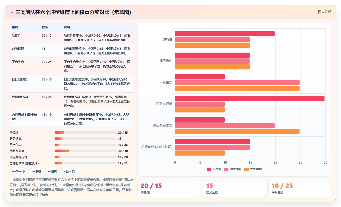 2026企业服务行业研发管理软件排行榜是什么及选型指南
