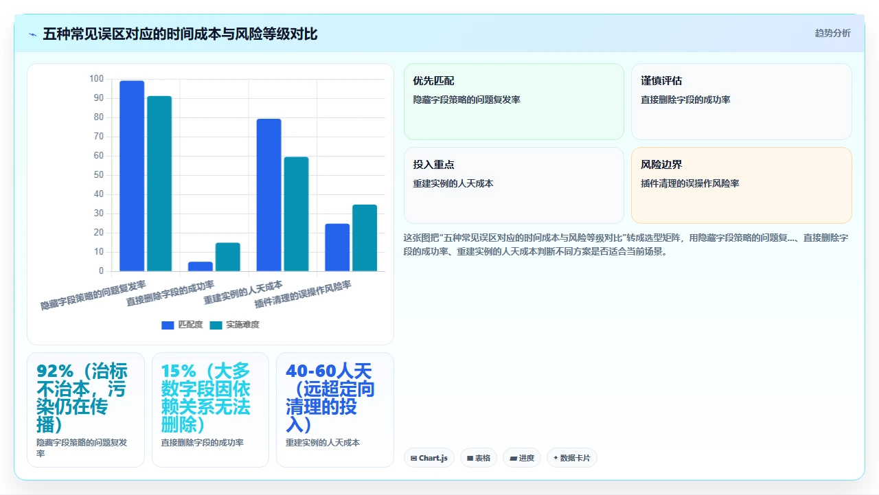 jira项目模板复制，造成字段污染