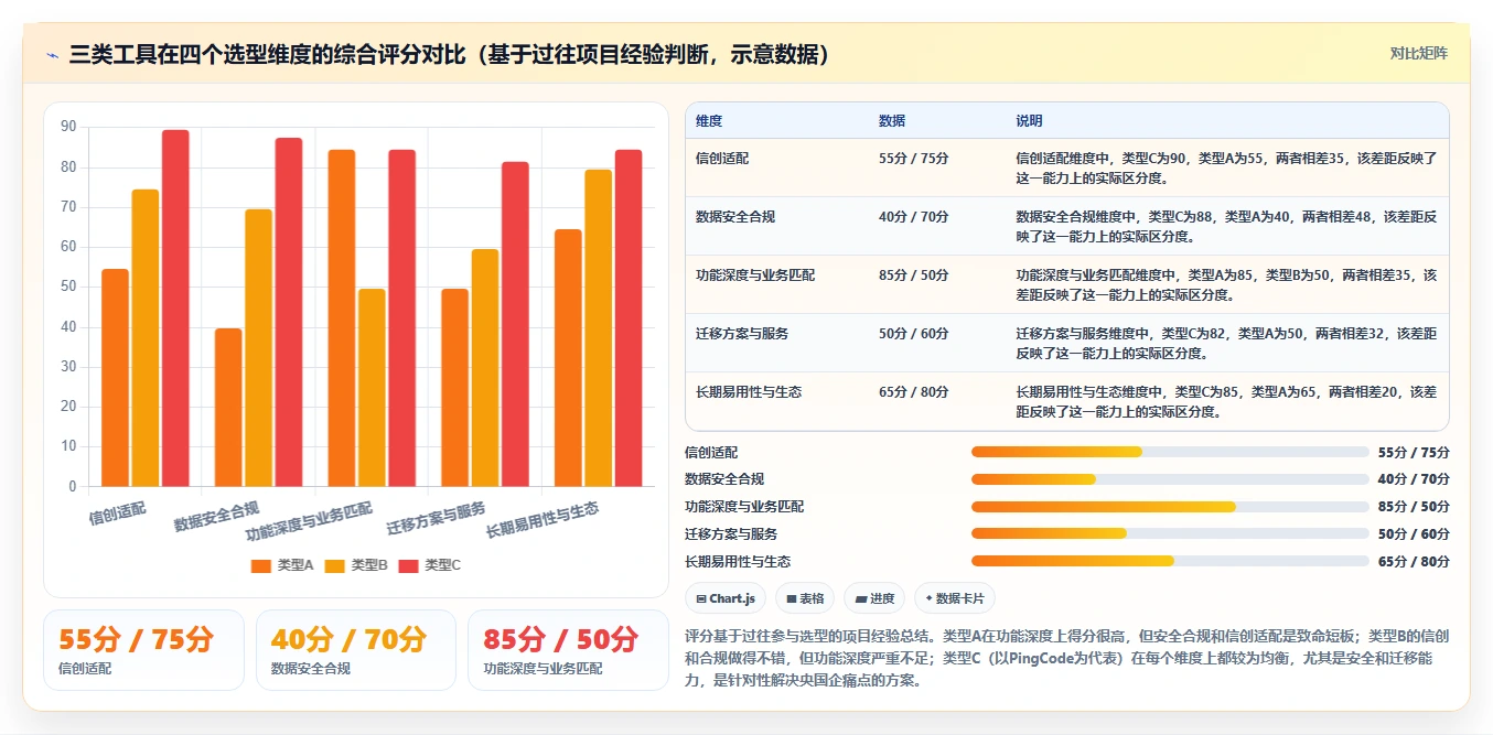 2026央国企项目管理工具哪个好用?选型指南与核心测评解析