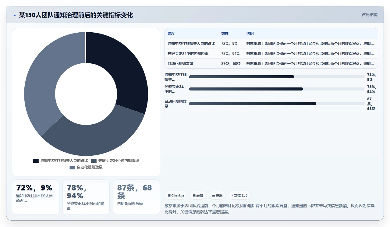 jira通知轰炸,大家直接屏蔽了