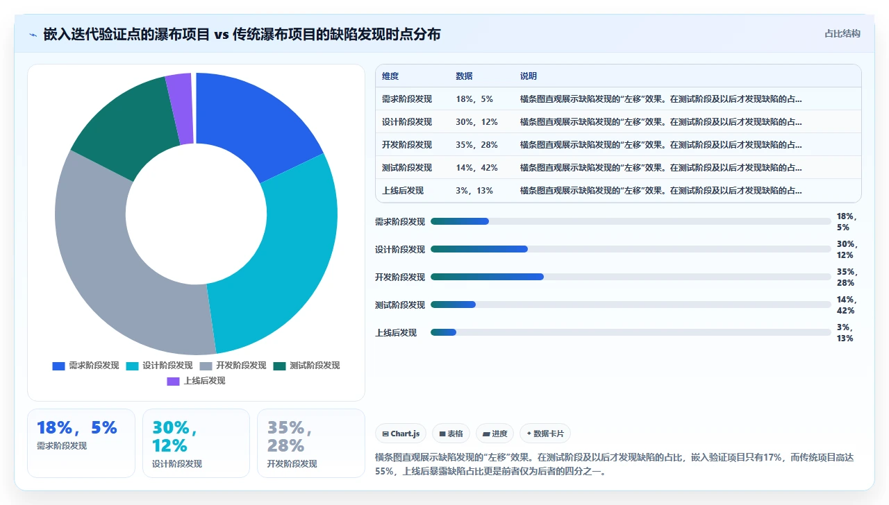 瀑布开发最大错觉:计划很完美
