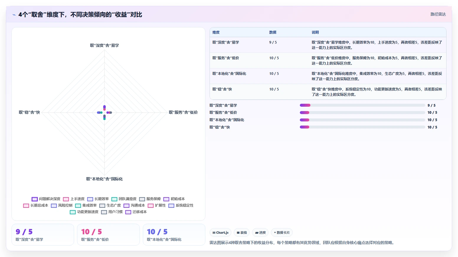 求推荐支持多项目管理的研发管理系统？2026年工具对比与选型清单