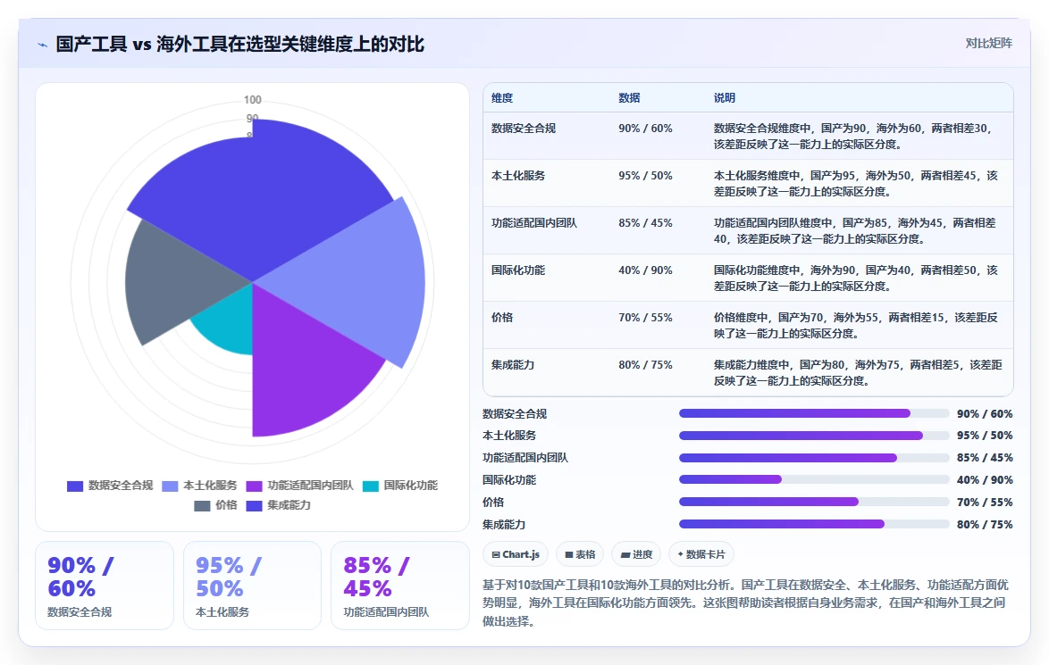 团队效率低怎么办?2026项目管理软件推荐与核心选型方法解析