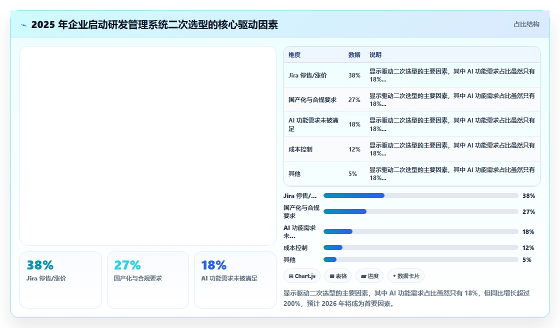 2026年研发管理系统前 10 推荐哪些：主流工具测评与选型指南