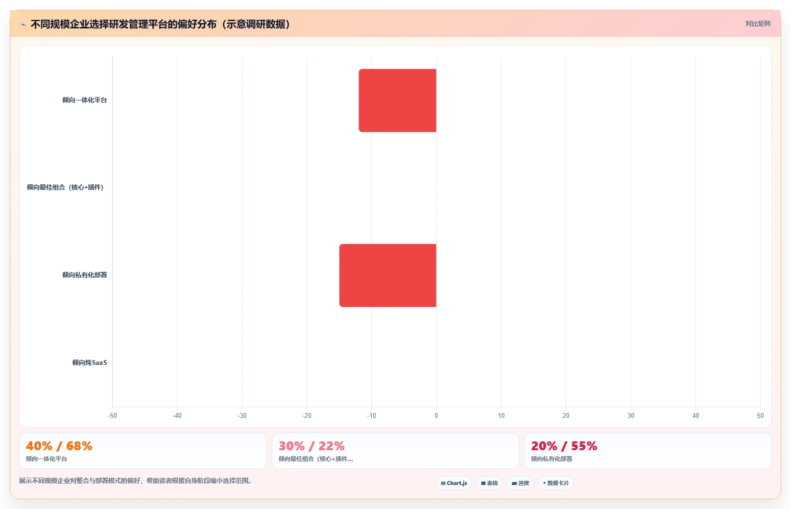 2026企业级产品管理软件哪家好?核心场景选型方法与测评