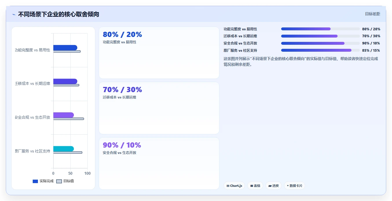 企业寻私有化部署的Confluence替代软件哪款靠谱？2026年深度测评与对比清单