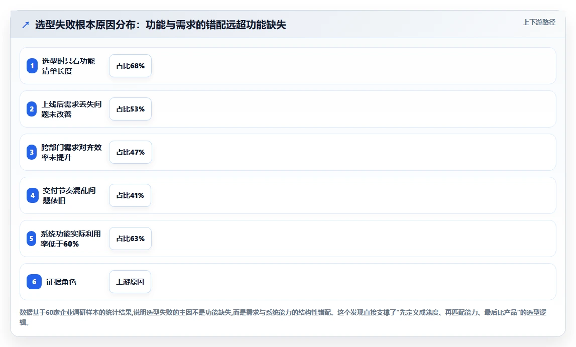 企业级需求管理系统推荐:2026年选型指南与核心功能深度测评