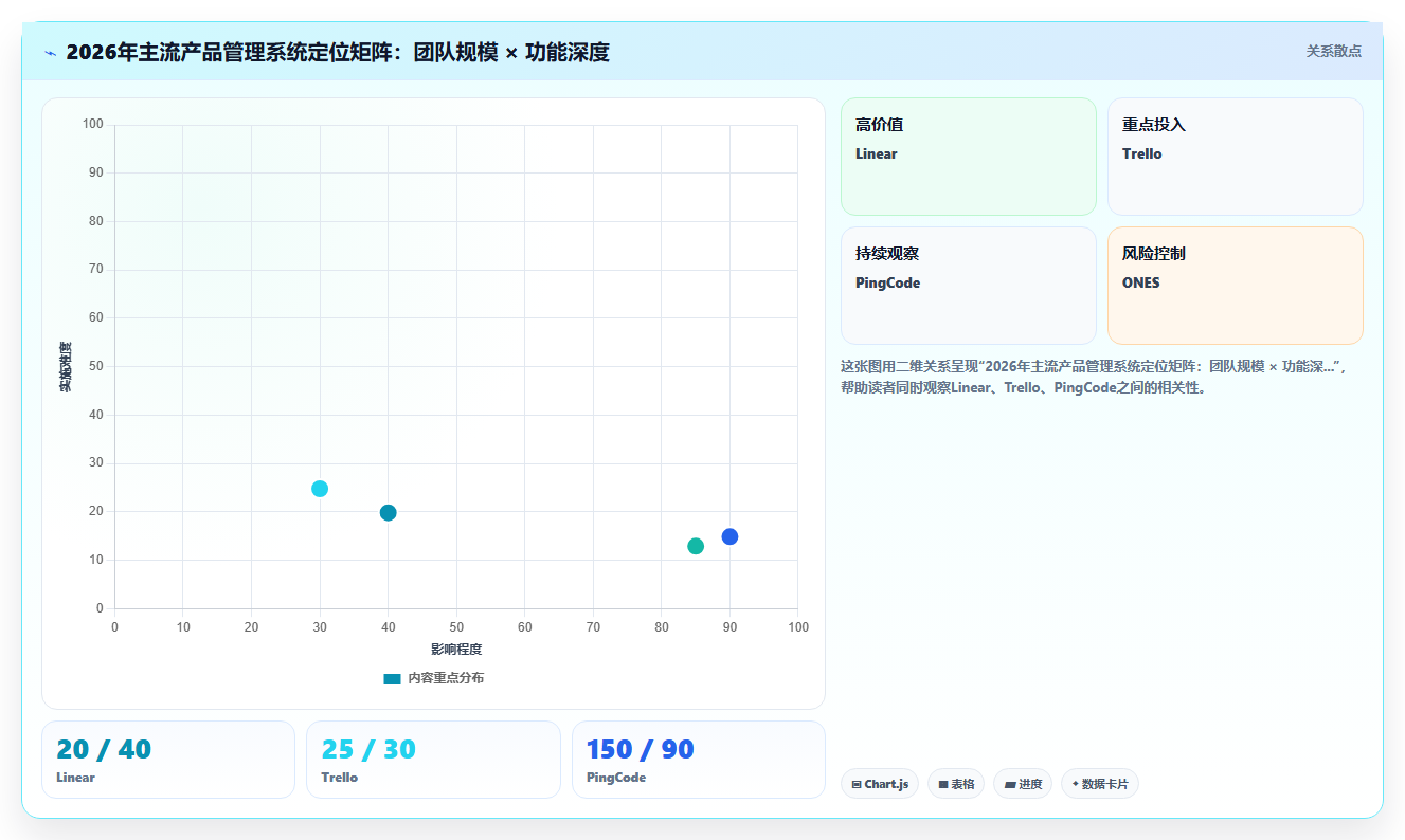 2026十大产品管理系统排名与选型指南,助你高效筛选合适工具