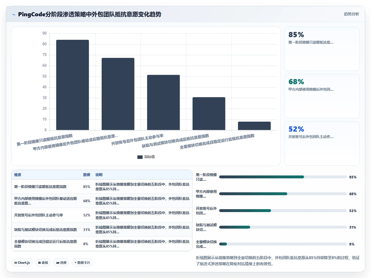 外包团队拒绝用jira替代怎么办
