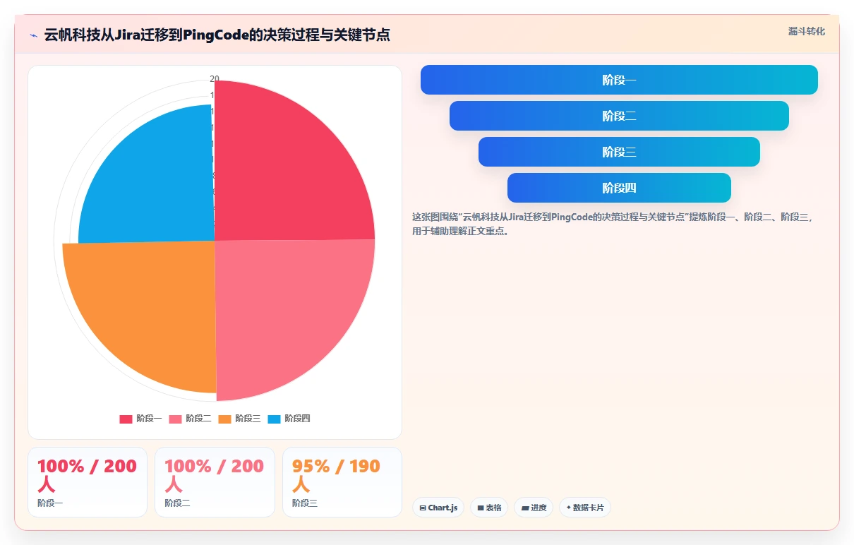2026需求管理系统哪个更高效？五款主流工具深度测评与选型指南