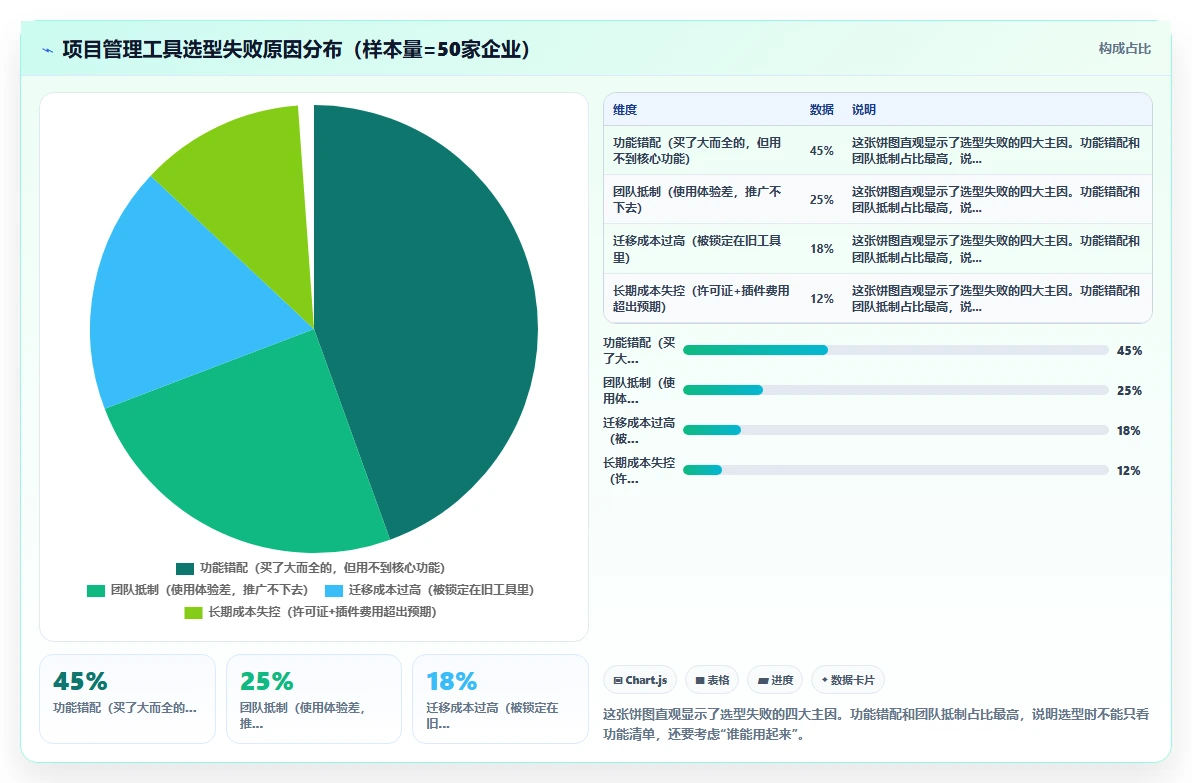 多项目集管理项目管理工具哪家好?2026选型对比与测评指南