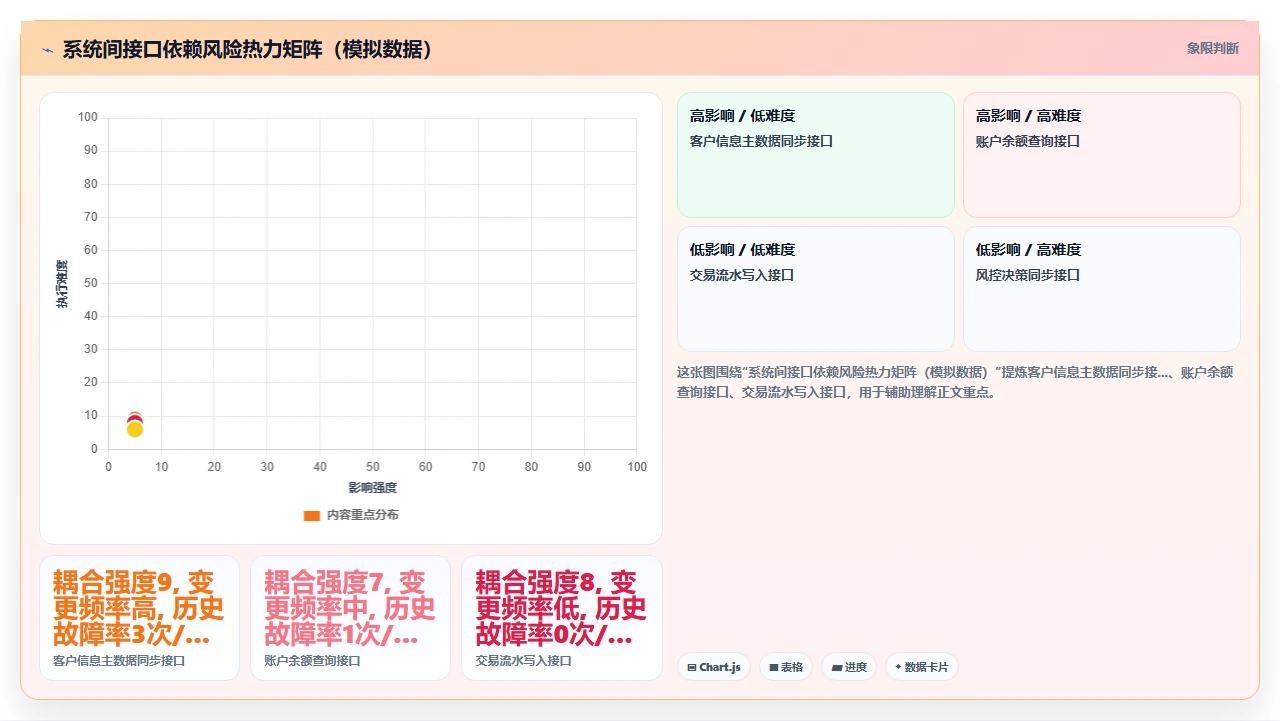 瀑布开发遇上复杂业务,怎么拆