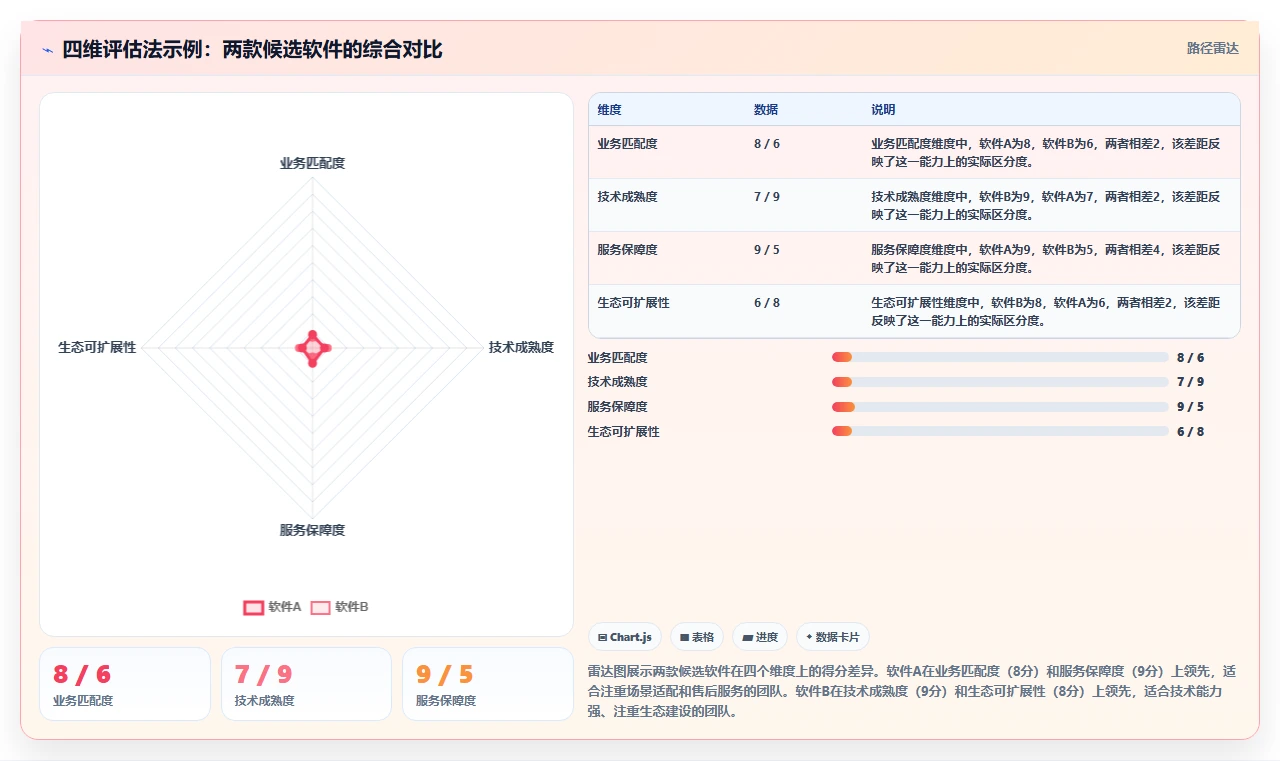 2026能替换进口的国产产品管理软件有哪些?选型与测评指南