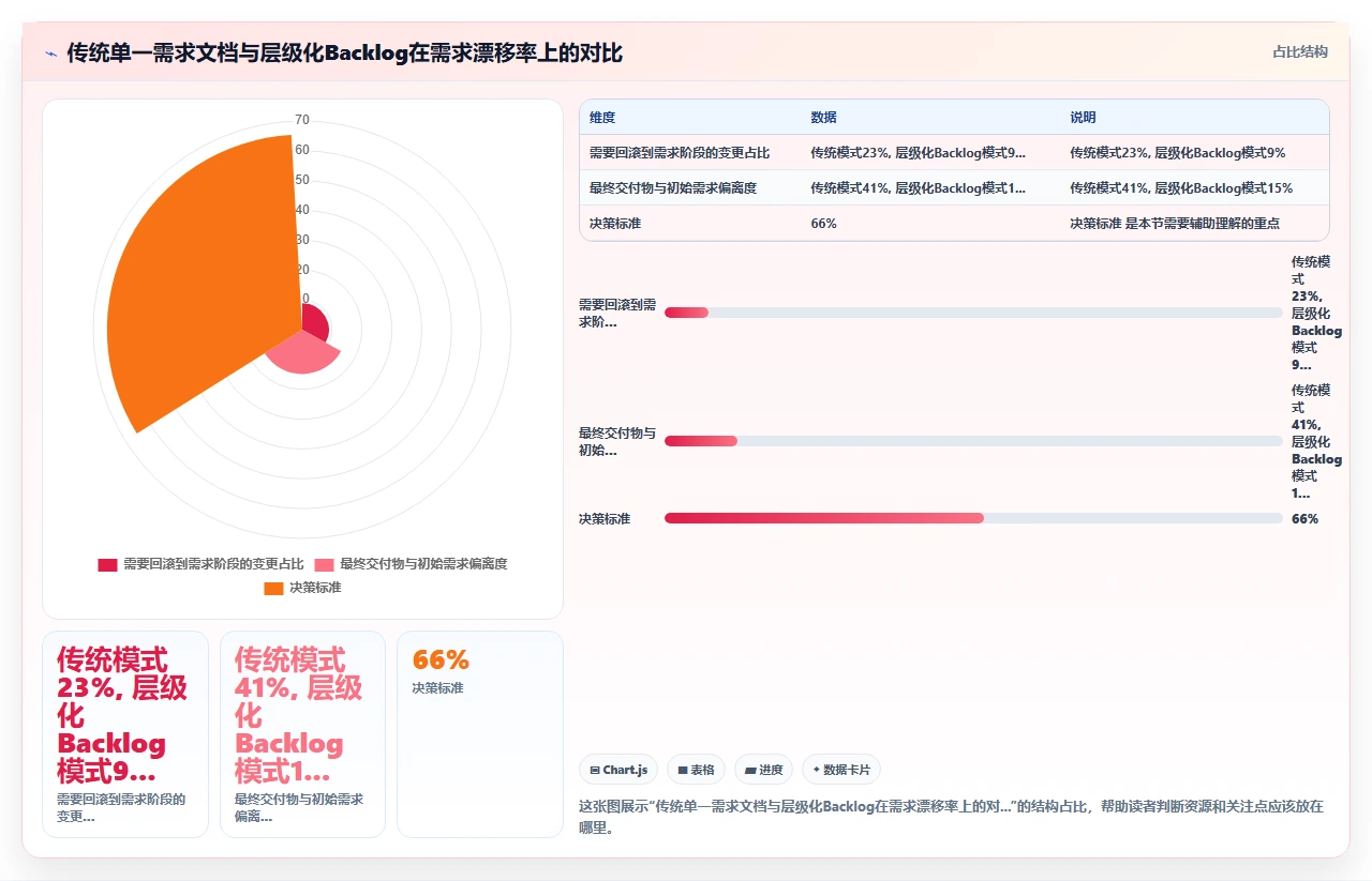 瀑布开发五步走,第一步就错了