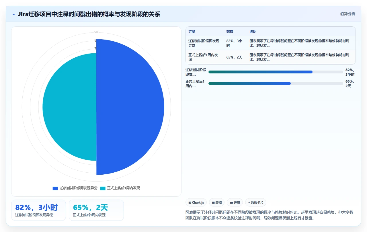 jira迁移中的注释时间戳全错