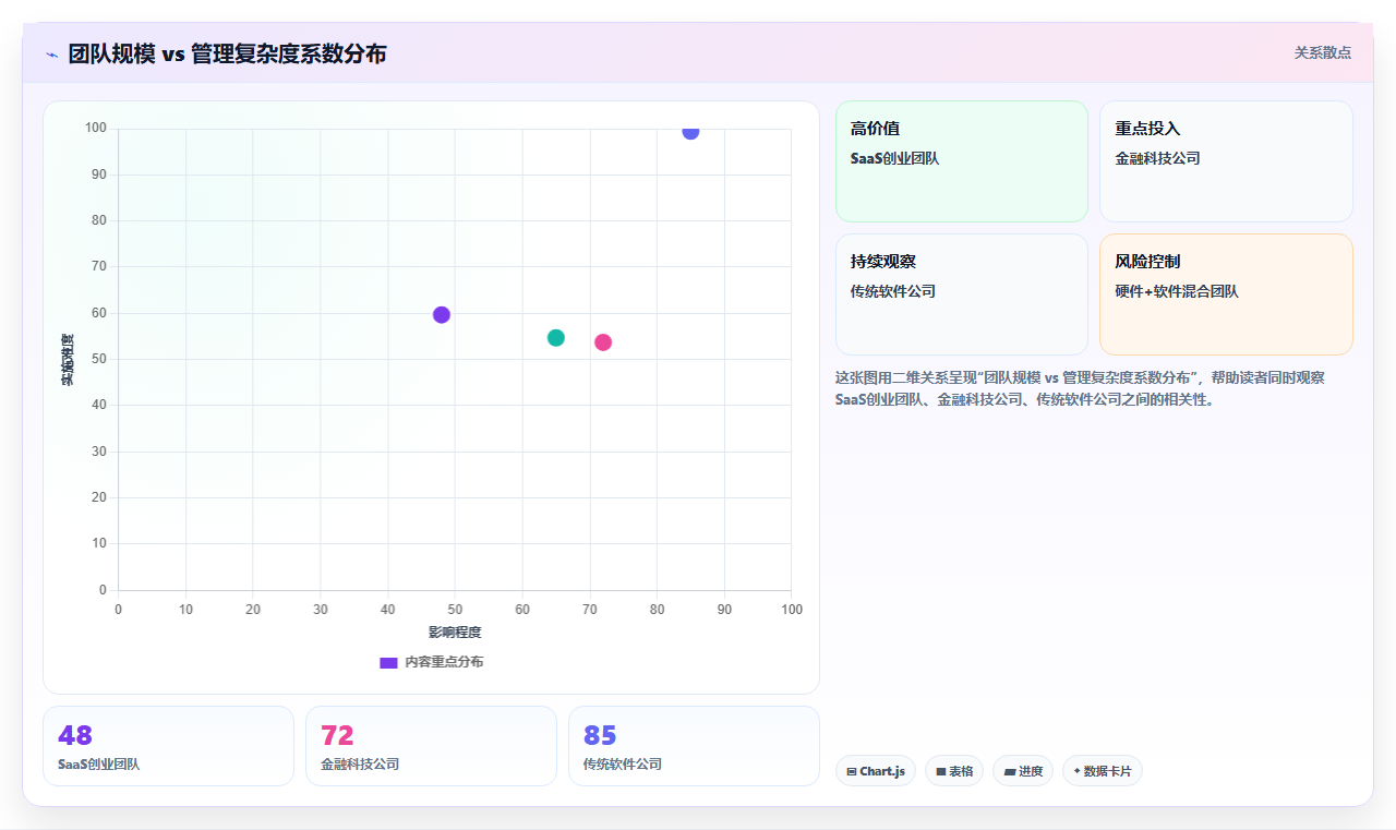 可个性化定制的需求管理工具选哪个?2026主流工具核心功能实测清单