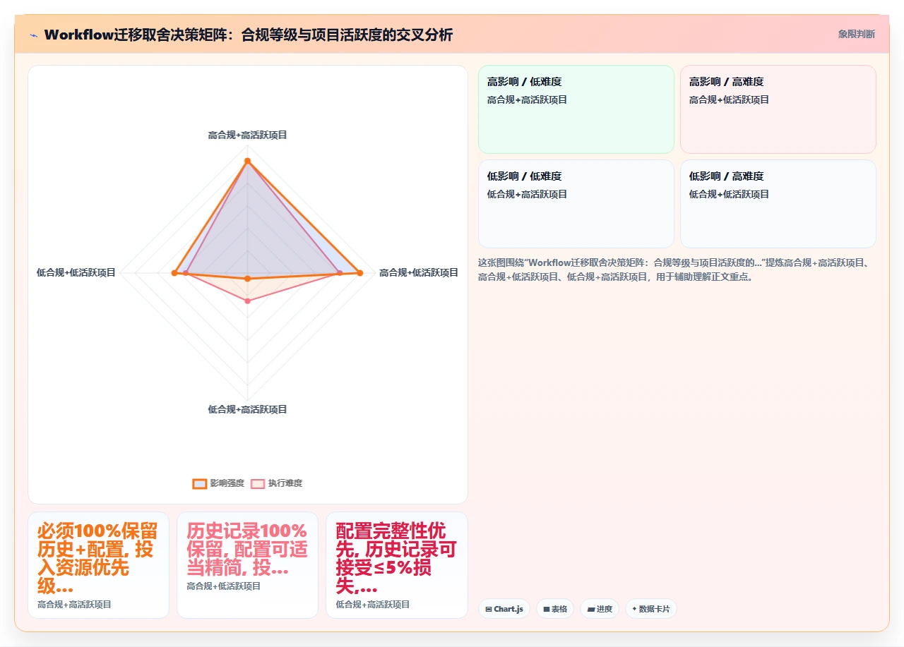 jira迁移时workflow重置的坑
