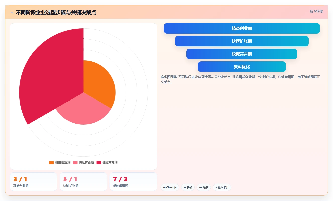 个性化定制产品管理软件哪个最实用?2026年主流工具功能对比与选型清单