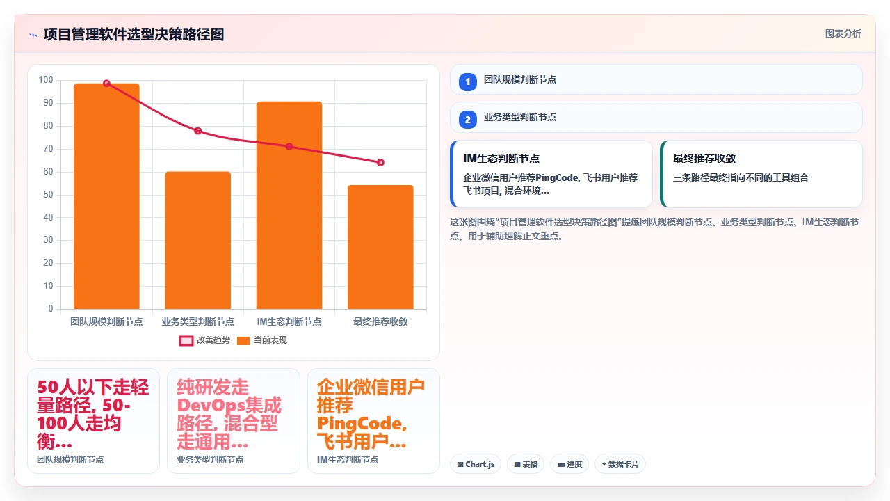 2026年项目管理软件排行榜实测