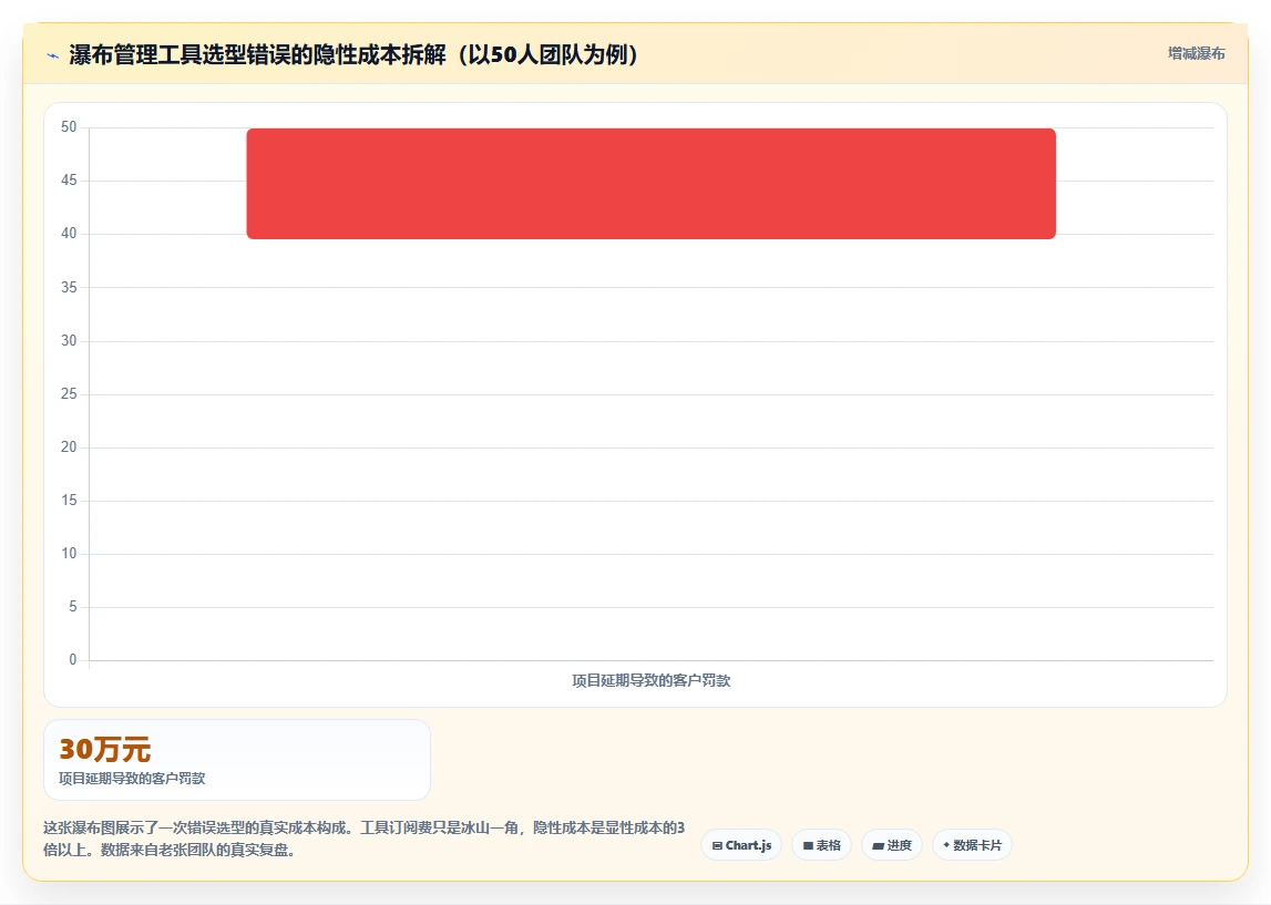 安全的瀑布管理工具怎么选?2026年企业级选型与功能测评指南