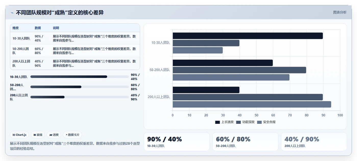 成熟研发管理软件哪家品质最好？选型指标与工具测评指南