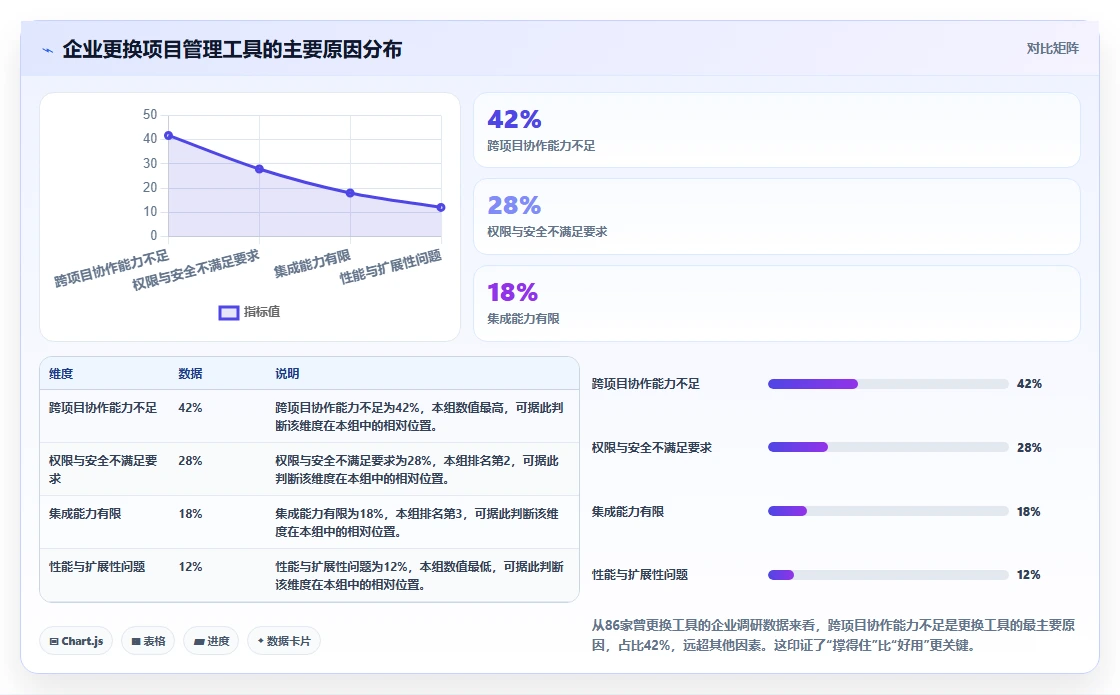 跨项目协作好的产品管理软件哪个好用?2026选型指南