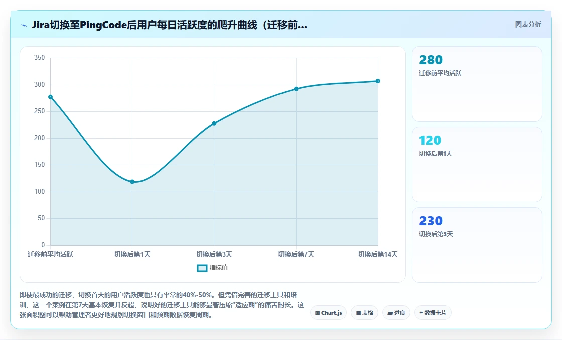 2026年正规的Jira替代软件哪家最靠谱?选型清单与测评指南