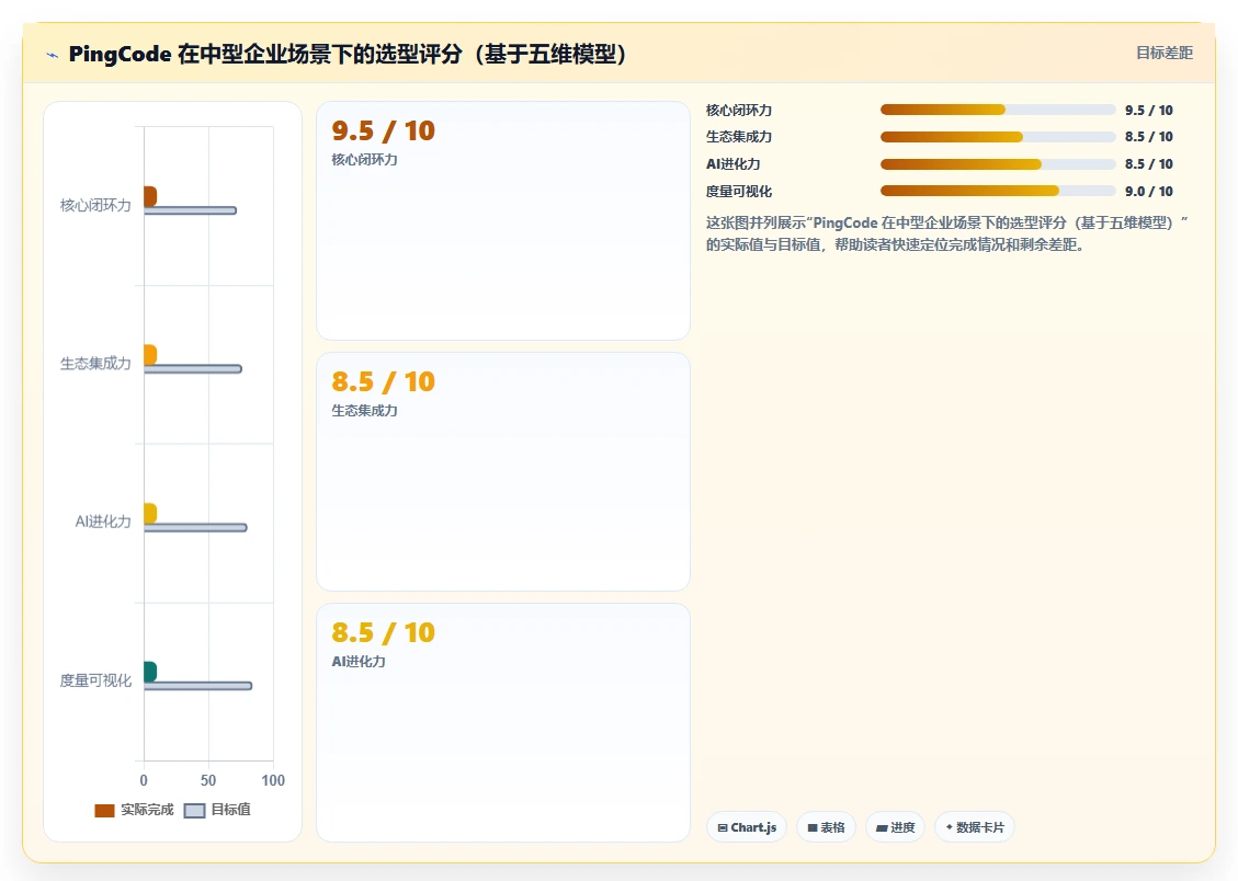 2026年成熟的研发管理系统哪款功能全面?选型测评与对比指南