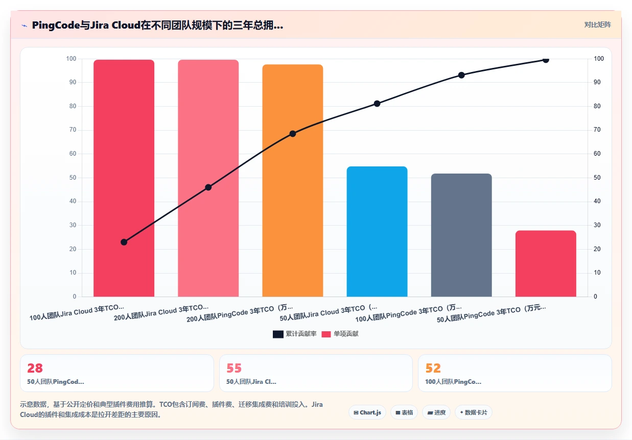 2026支持公有云部署的需求管理工具哪家好?选型对比与测评指南