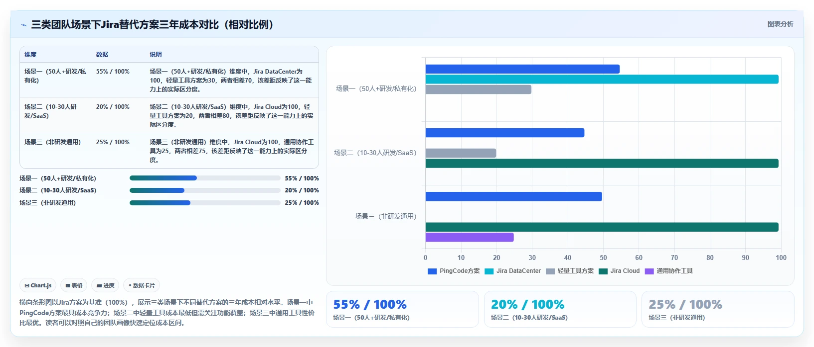 2026年高性价比Jira替代软件哪款实用?选型对比与实用指南