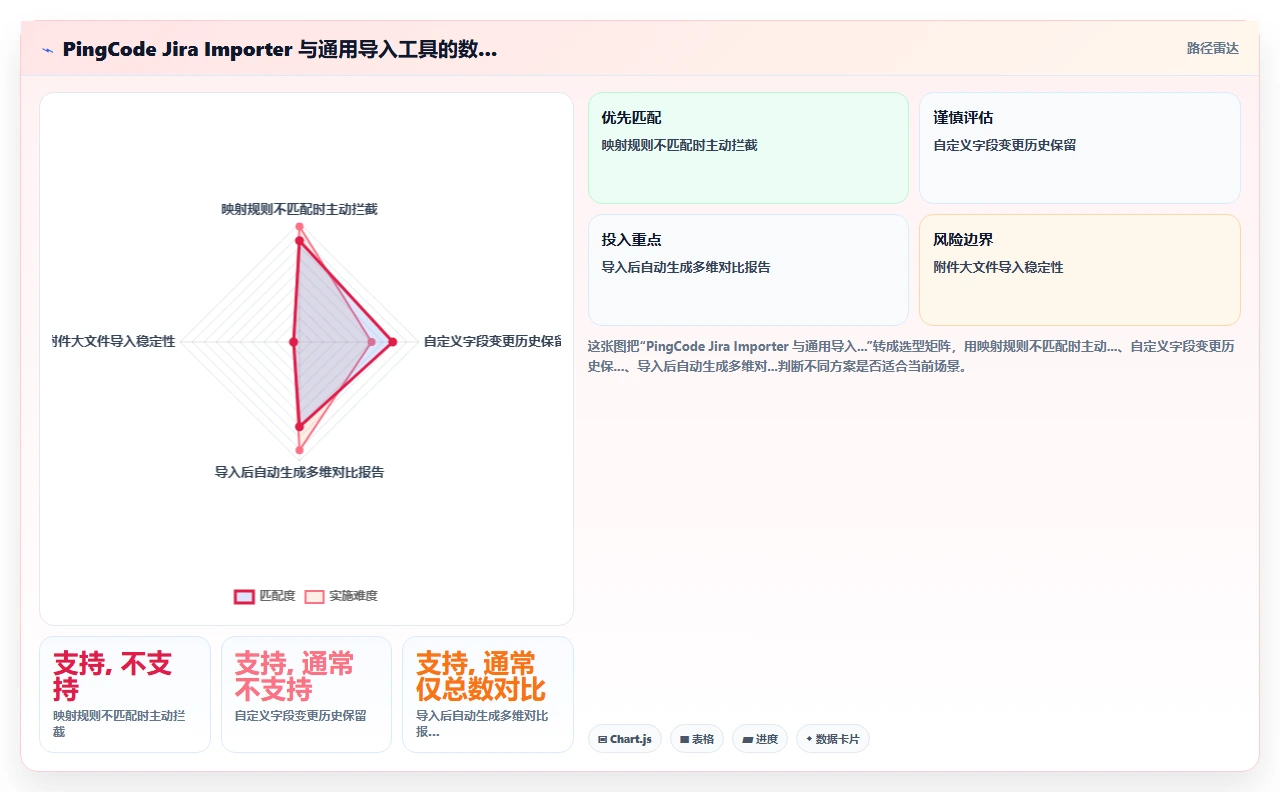 从jira迁移，历史数据丢了200条之后