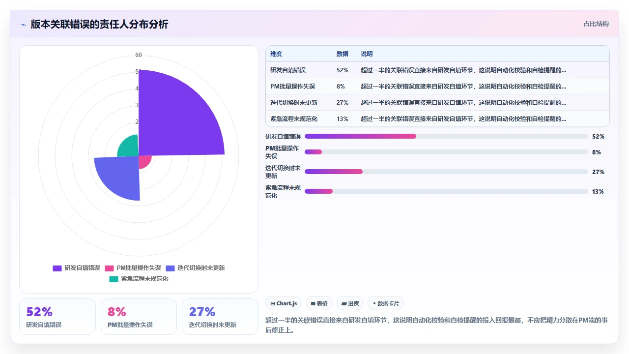 jira报表不准?因为忽略了版本