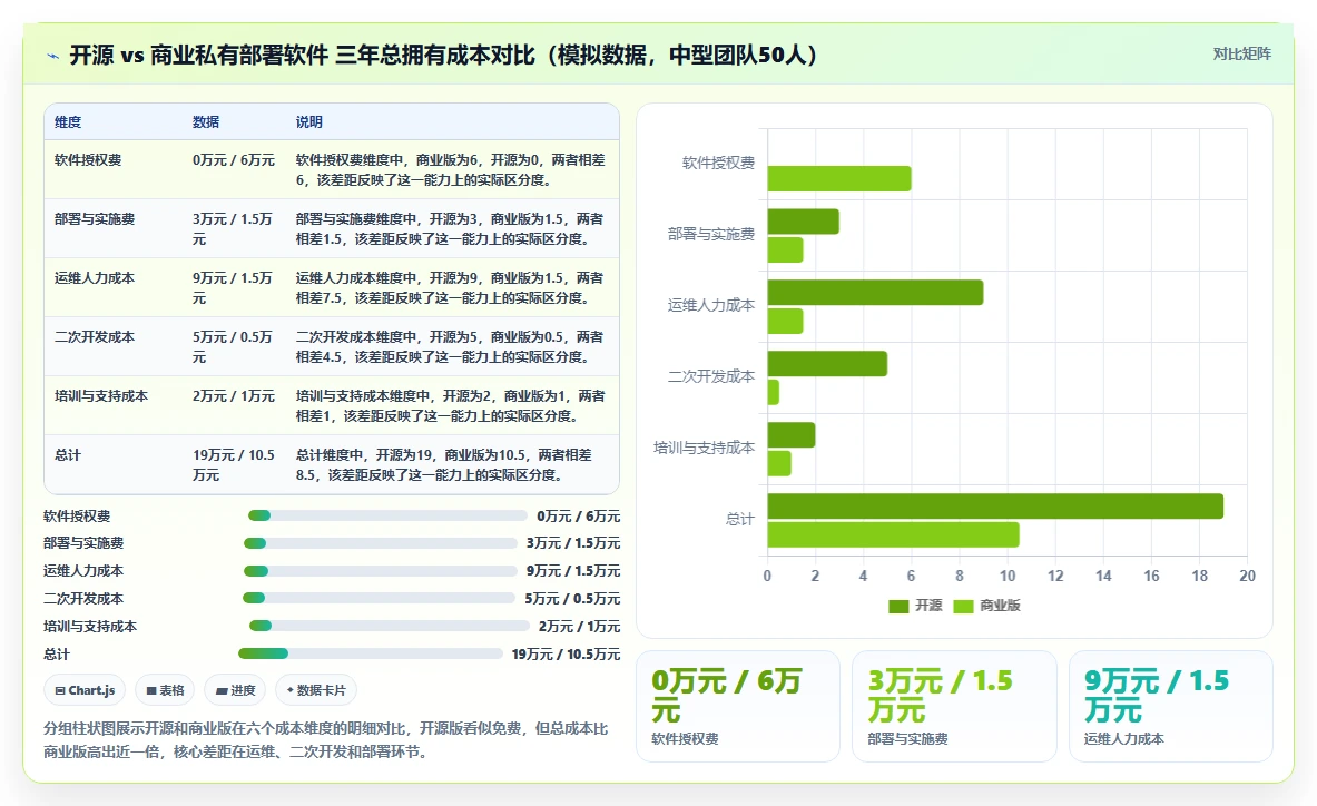 支持私有部署的项目管理软件有哪些?2026年企业选型指南
