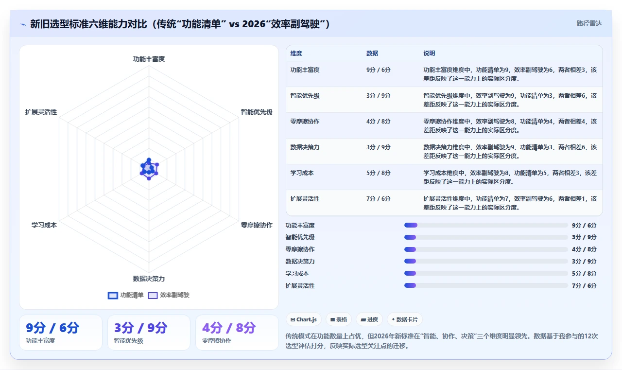 适合中小企业的项目管理工具推荐:2026年选型与对比指南