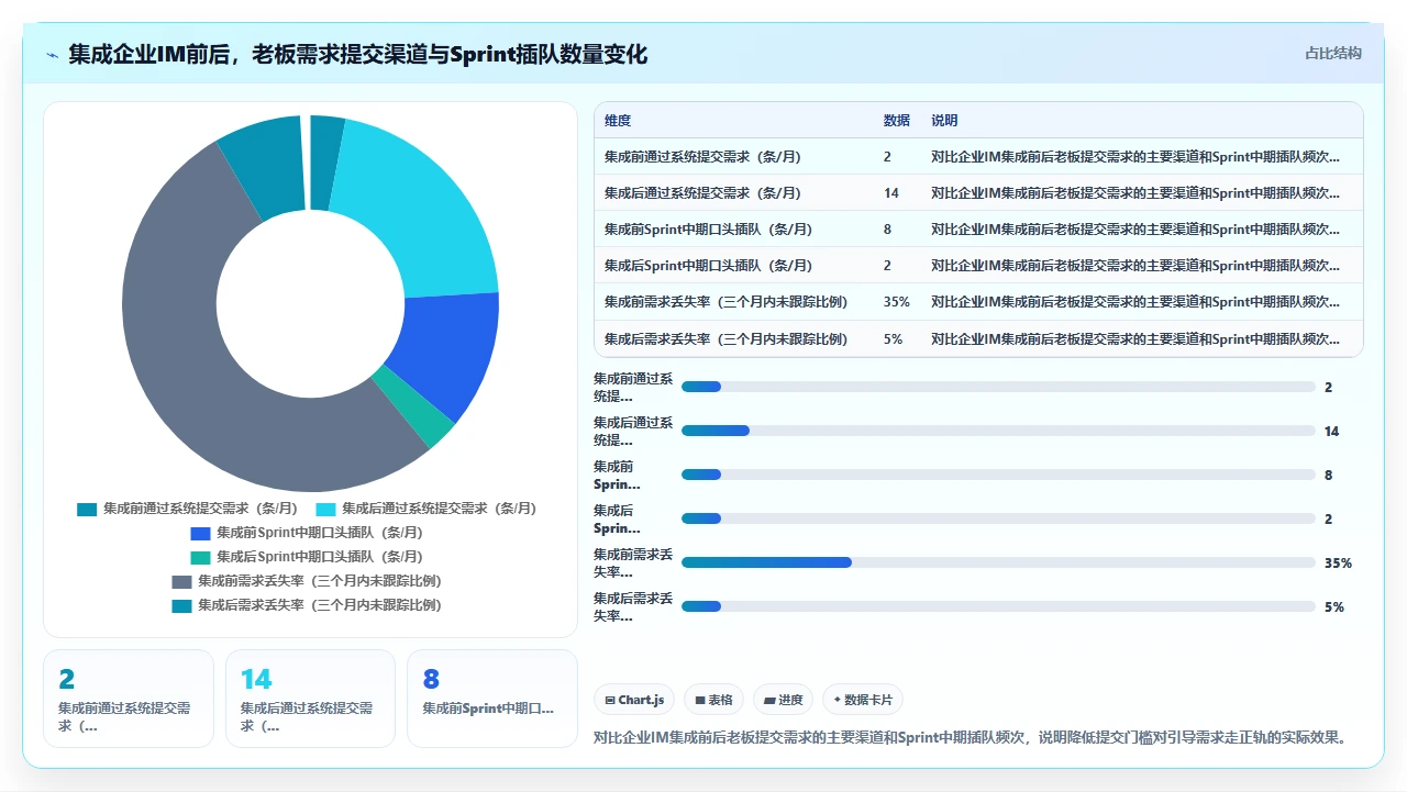 敏捷开发,老板总想加功能