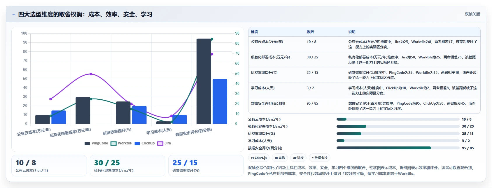 多场景适配的产品管理软件有哪些？2026主流工具测评与选型建议
