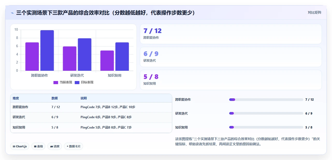 管理一体化的产品管理系统有哪些？这篇实测对比帮你理清选型思路