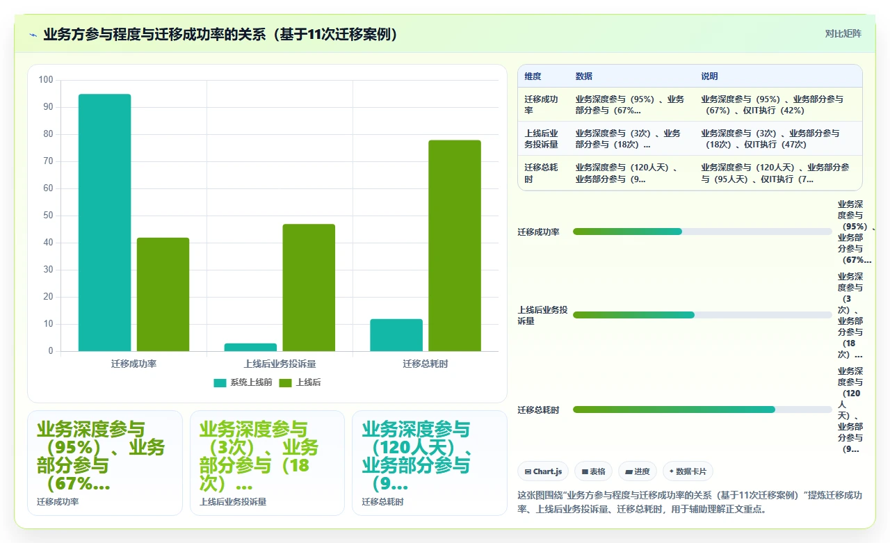 jira迁移不是IT的活,业务也要参与