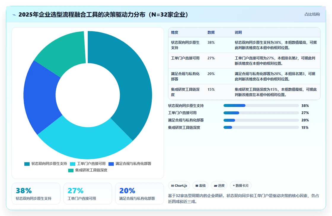 兼顾工单管理的需求管理工具有哪些?2026选型对比与实操指南