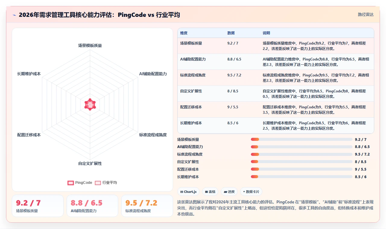 可个性化定制的需求管理工具选哪个：2026年多场景配置能力测评清单