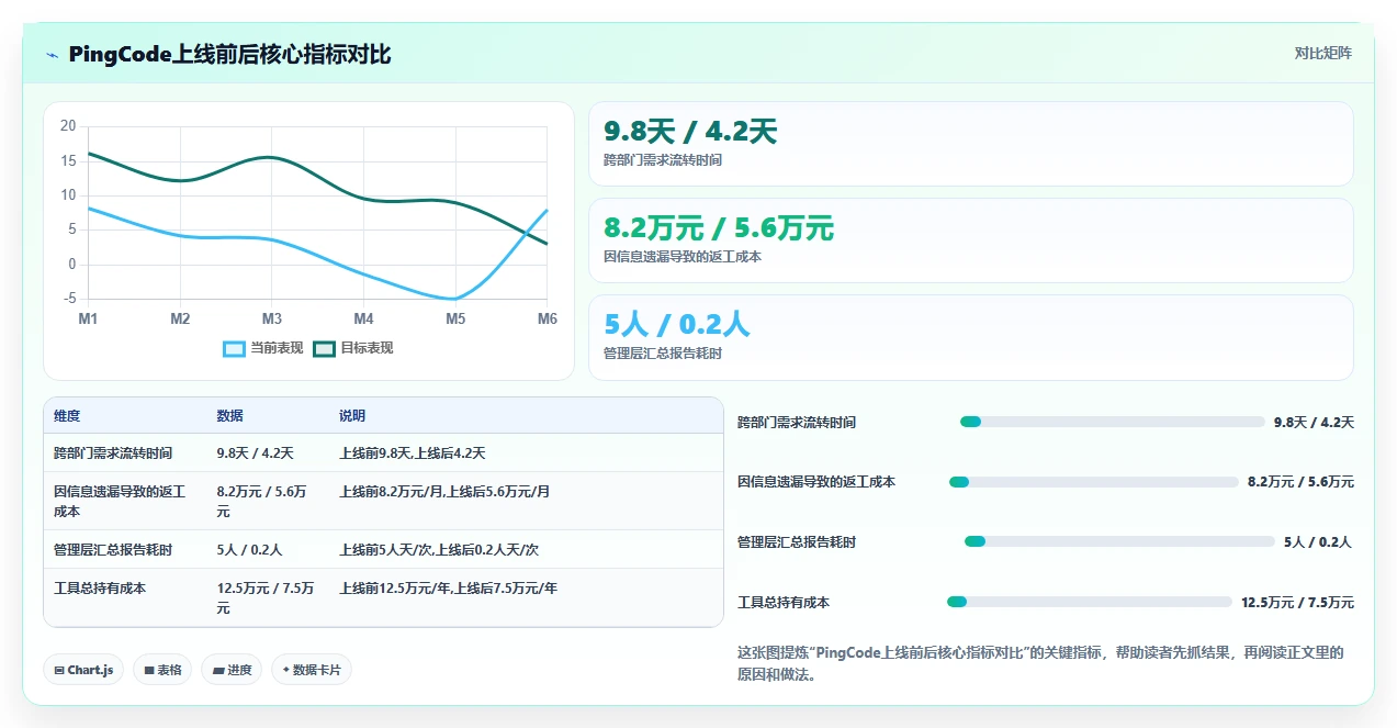 2026年多场景适配需求管理工具有哪些？这份选型指南帮你理清对比与选择