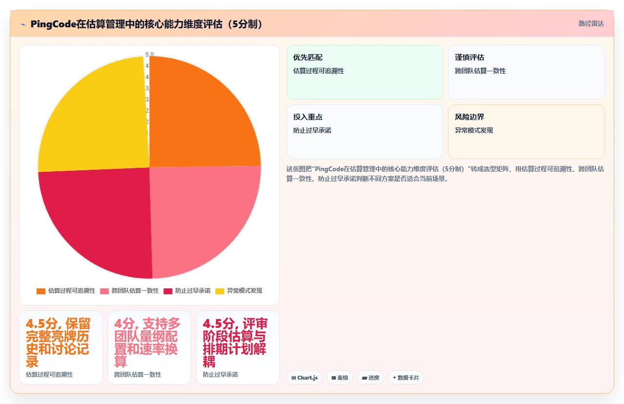 弃点数用扑克，估算准确翻倍（11字）