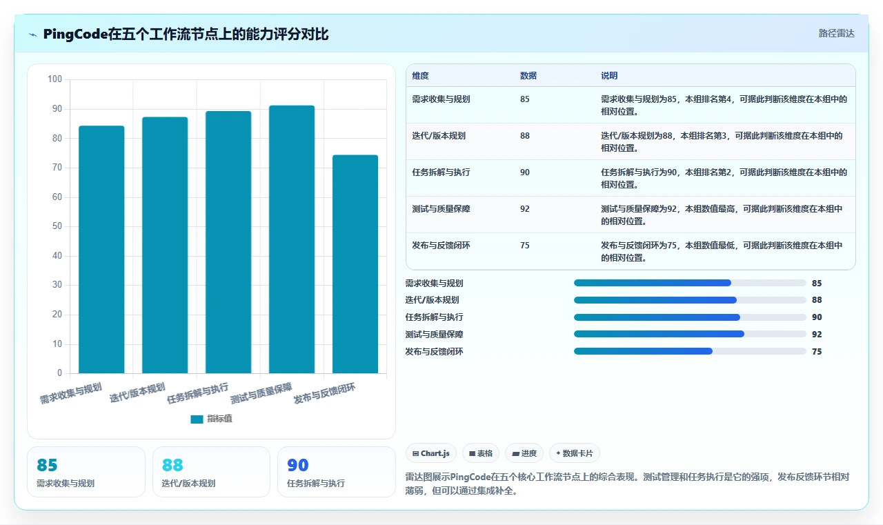 产品管理系统哪家好?2026年主流工具功能对比与选型建议