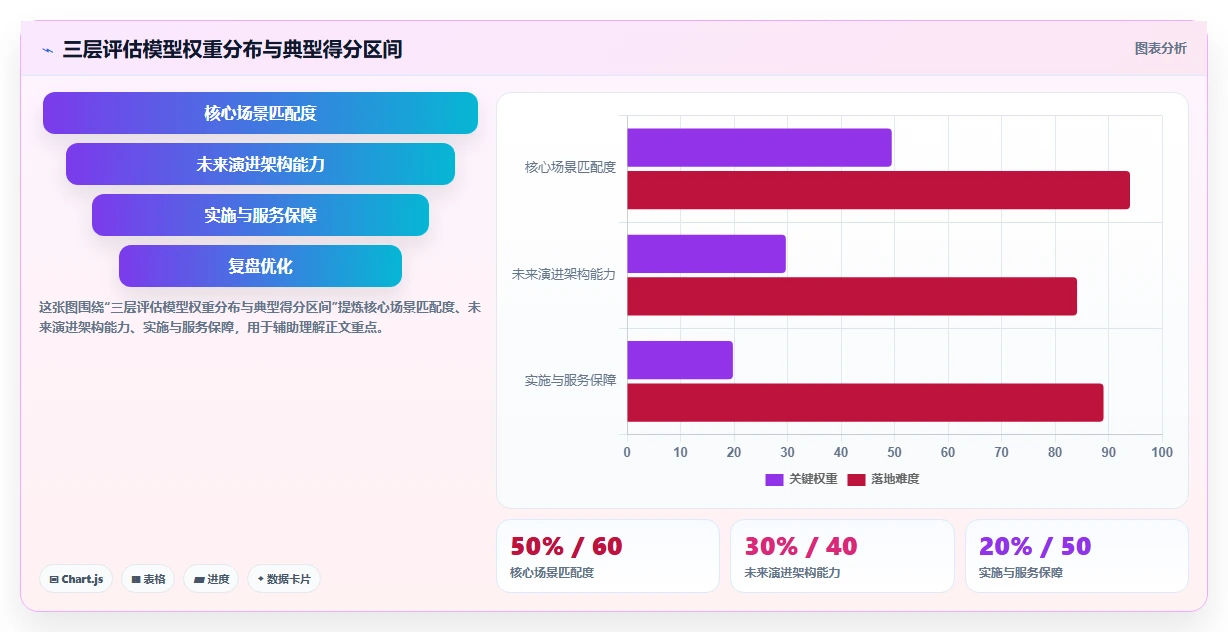2026值得推荐的研发管理软件选哪款？这份选型指南帮你避坑