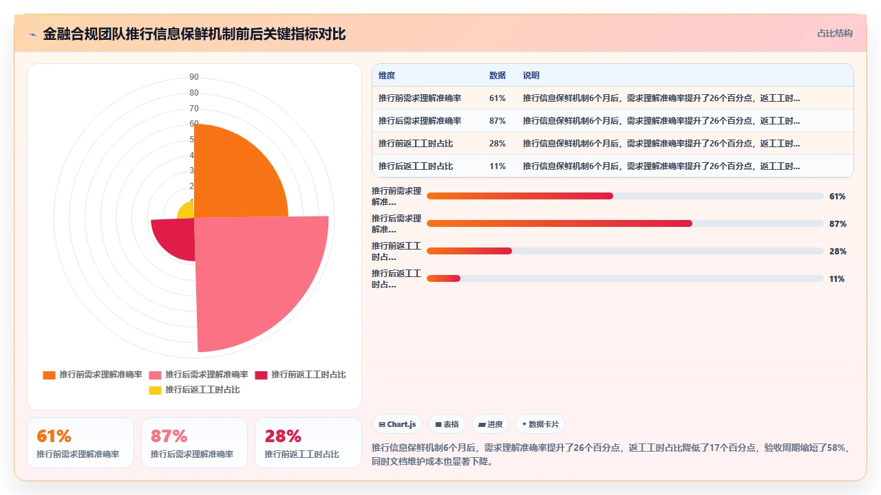 我们如何减少瀑布开发返工率