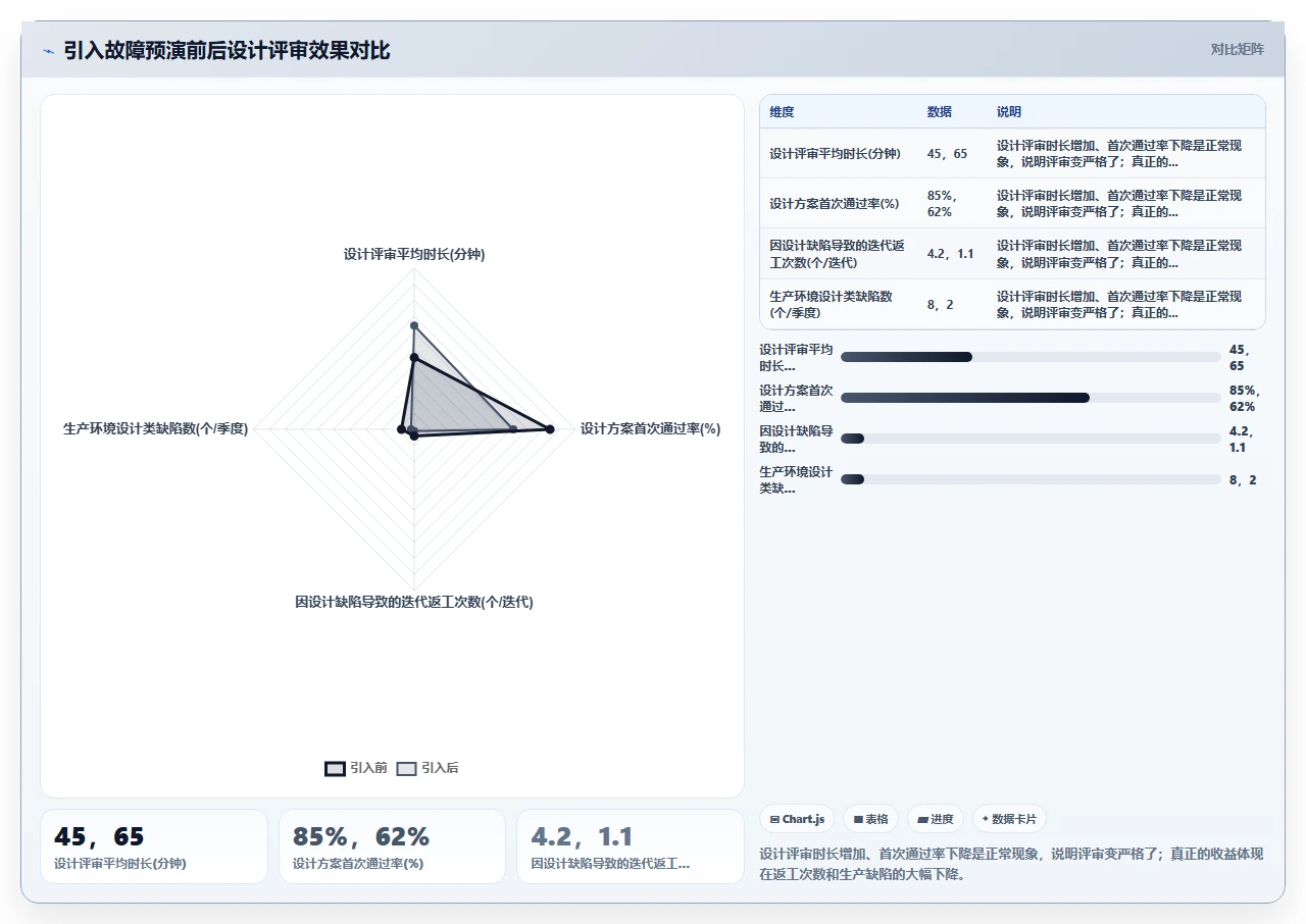 测试跟不上迭代,我们做了左移
