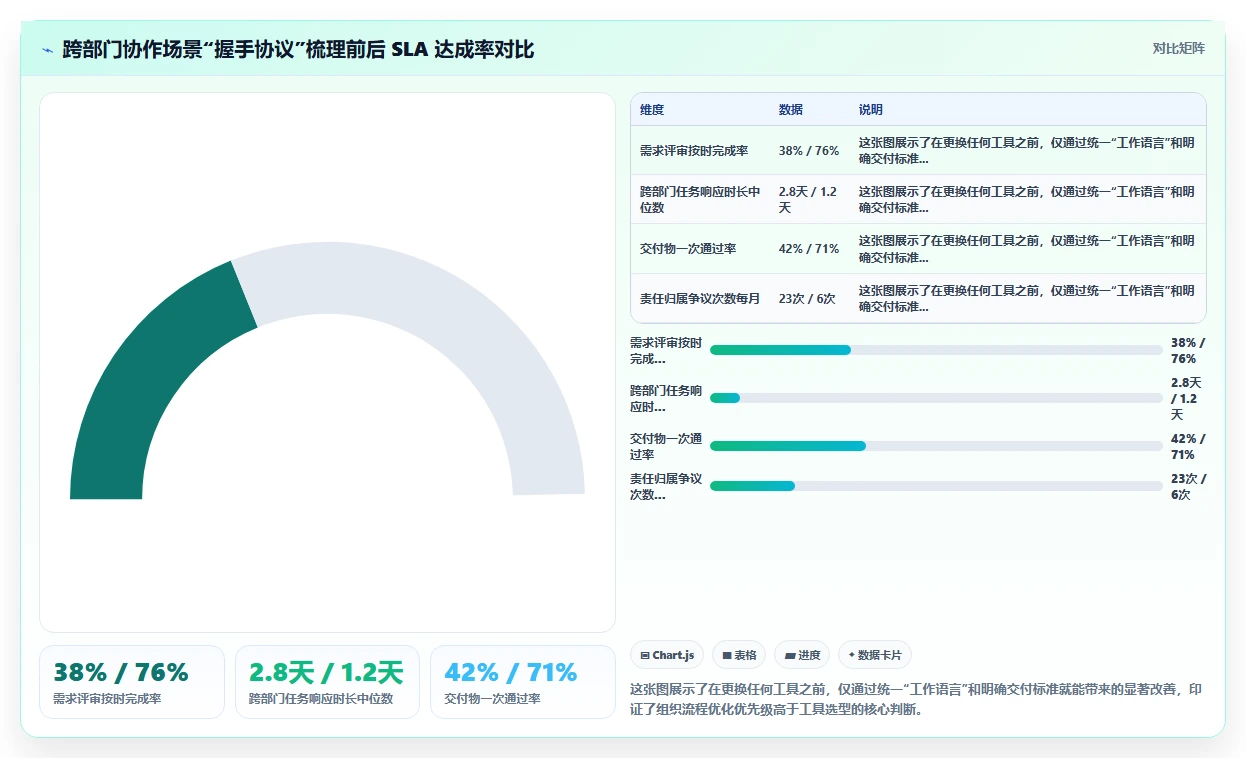 跨部门协作项目管理软件哪个好用？2026年选型测评与实用指南