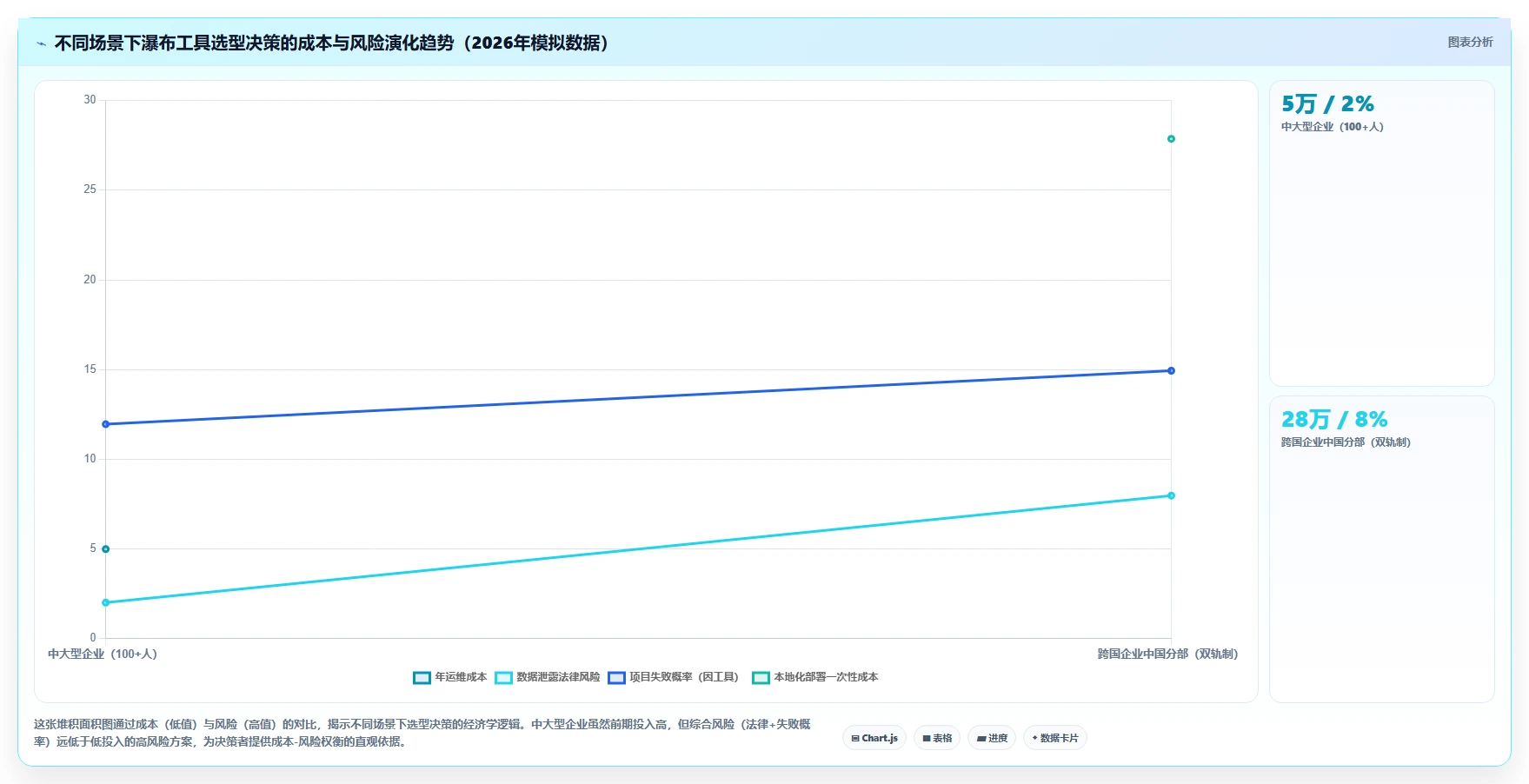 2026主流瀑布管理工具有哪些：选型对比与场景适配指南